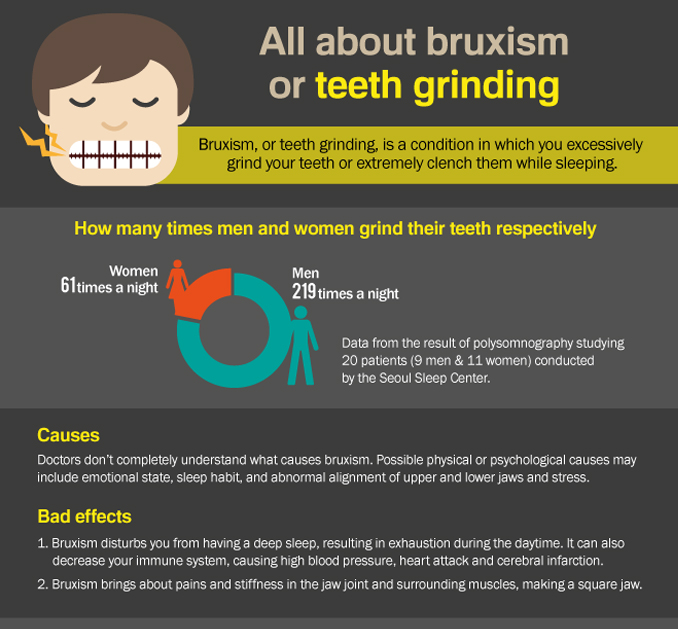 [Infographic] All about bruxism or teeth grinding