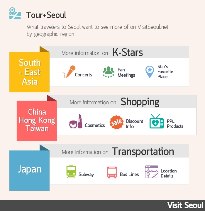 Visitseoul.net Announces the Infographics of Its Hallyu Event Survey Findings