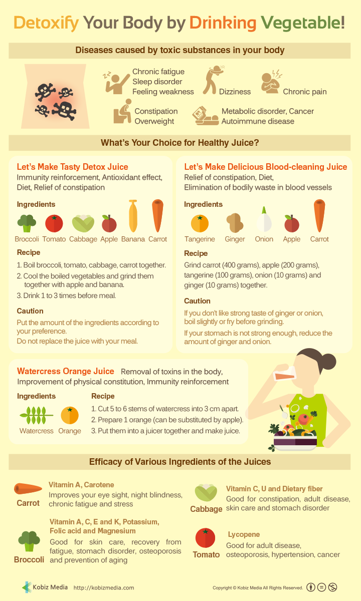 [Infographics] Detoxify Your Body by Drinking Vegetable!